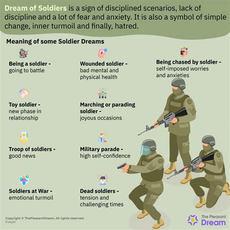 The Historical Significance of Marching Soldiers in Dreams