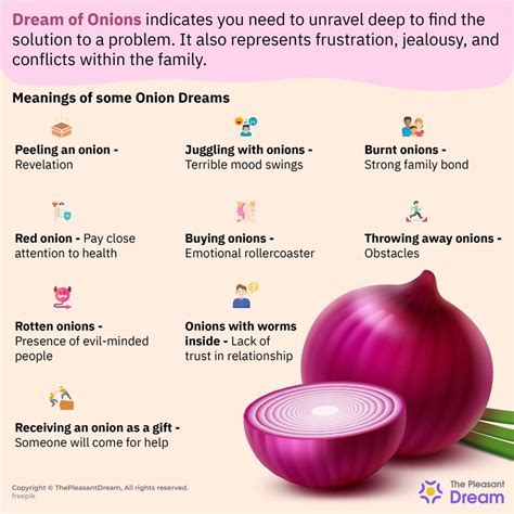 The Historical and Cultural Significance of Onions in Dreams