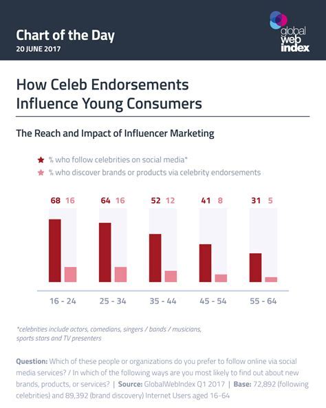 The Impact and Influence of a Taboo Image