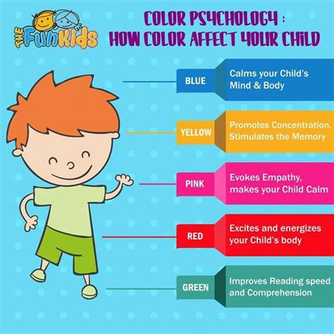 The Impact of Colors: Enhancing Your Child's Personality through Wardrobe Choices