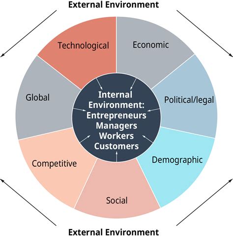 The Impact of Context: Exploring the Influence of Surroundings on Message Delivery