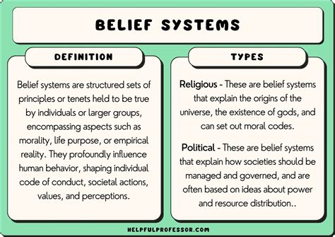 The Impact of Culture and Belief Systems on Interpreting Misfortunate Dreams