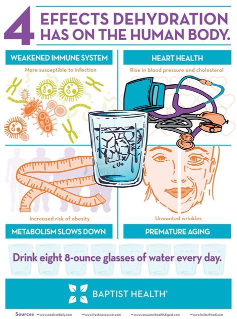 The Impact of Diet and Dehydration on Dream Symbols