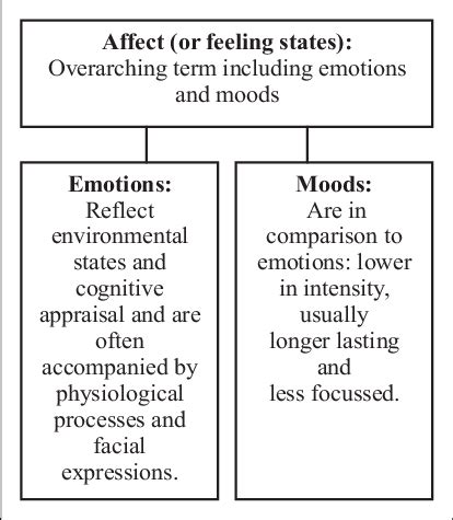 The Impact of Dreams on Relationships and Emotions