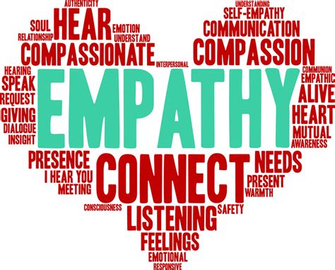 The Impact of Empathy: Understanding and Connecting with Others