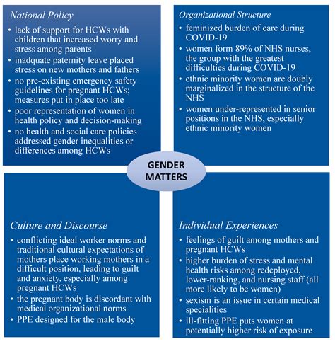 The Impact of Gender Expectations on the Mental Well-being of Pregnant Women