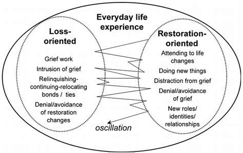 The Impact of Grief and Emotional Processing in Dream Experiences