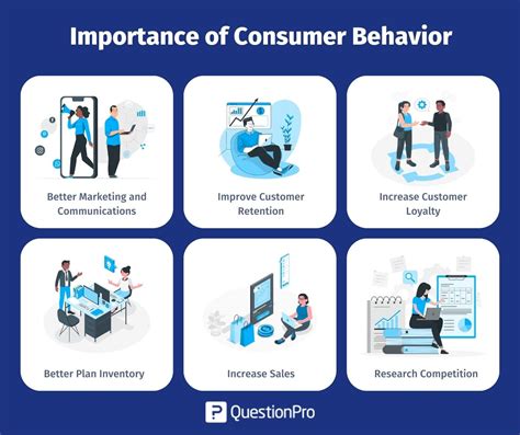 The Impact of Marketing Strategies on Consumer Spending Patterns