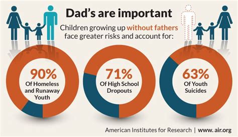 The Impact of Paternal Figures on Child Development