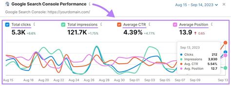 The Impact of Personal Experiences on Search Queries: Revealing the Connection