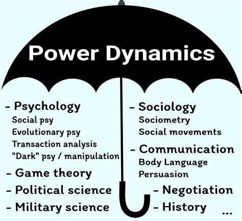 The Impact of Power Dynamics on Dreams Involving Infliction of Harm