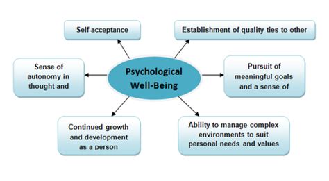 The Impact of Striking a Solid Surface on Psychological Well-being: Exploring the Psychological Aspect