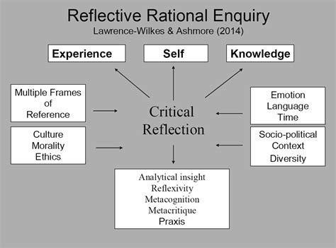 The Impact of Time: Reflections on the Evolution of Our Feelings