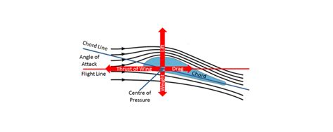 The Importance of Aerodynamics in Achieving High Velocity