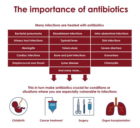 The Importance of Antibiotics in Dealing with Infections of the Hand