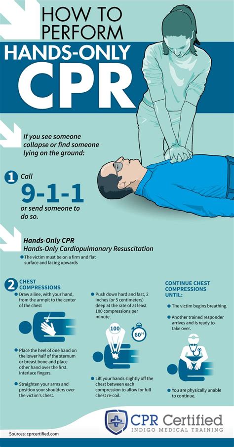 The Importance of CPR in Saving an Individual from Submersion