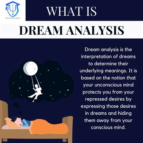 The Importance of Dreams in Psychological Analysis