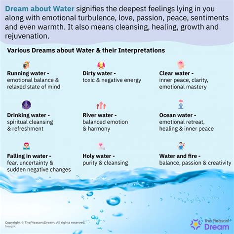 The Importance of Flowing Water in Dreams