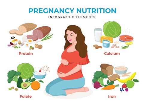 The Importance of Nutrition: Enhancing Fertility and Supporting a Healthy Pregnancy