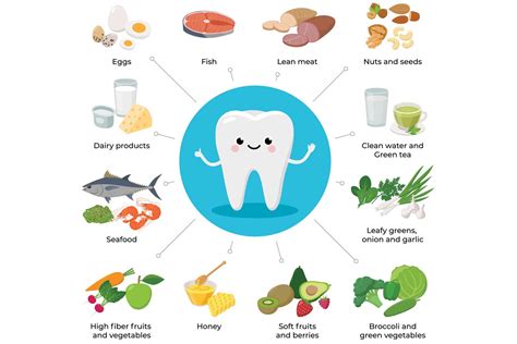 The Importance of a Healthy Diet for Beautiful Teeth