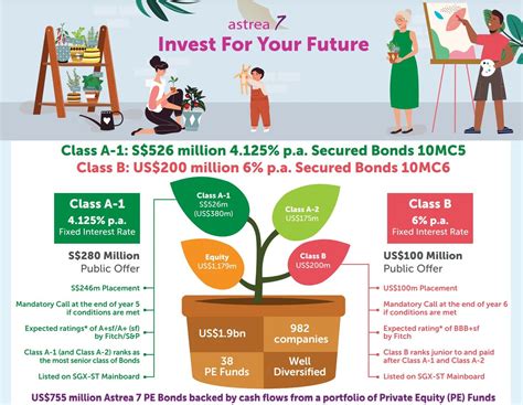 The Impressive Financial Value of DJ Astrea