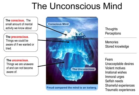 The Incredible Influence of the Unconscious Mind