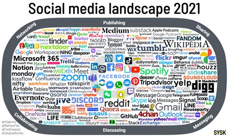 The Influence of Allie Stacy on the Social Media Landscape