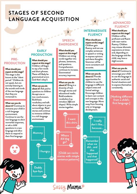 The Influence of Bilingualism on Early Language Acquisition in Infants