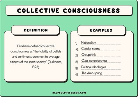 The Influence of Collective Awareness on the Interpretation of Dreams