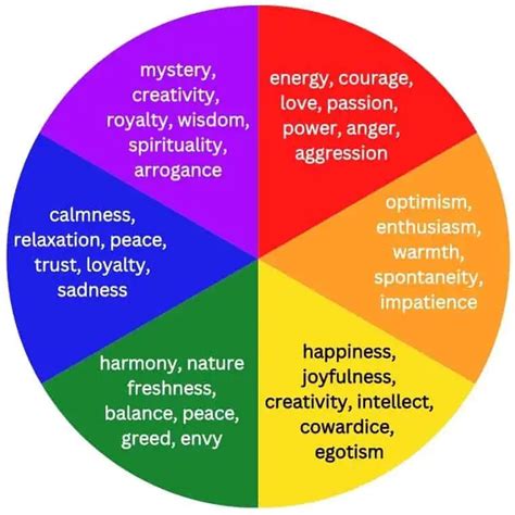 The Influence of Color on our Emotions and Moods