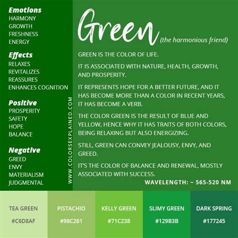 The Influence of Colors: Symbolic Significance of Red and Green Capsicum Visions