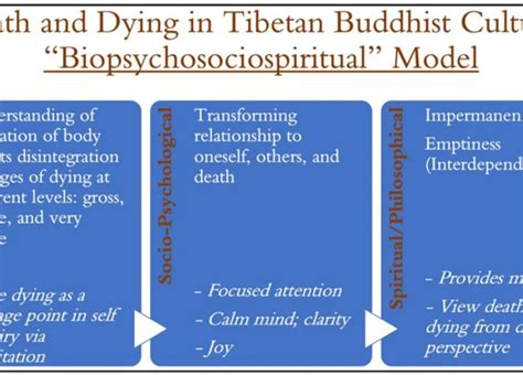 The Influence of Cultural Beliefs on Interpreting Dreams about Moving Inanimate Objects