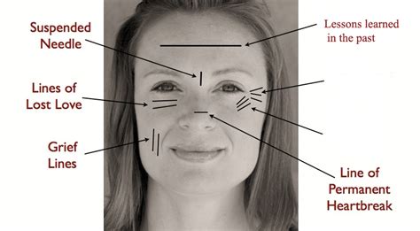 The Influence of Dreams Associated with Facial Lines on Self-Perception