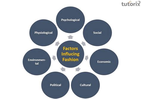 The Influence of E. H. in the Fashion Sector