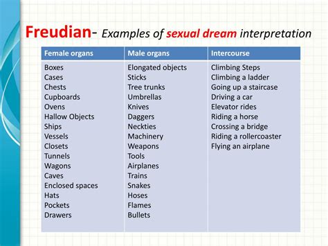 The Influence of Fear and Anxiety on the Interpretation of First-Time Sexual Experience Dreams