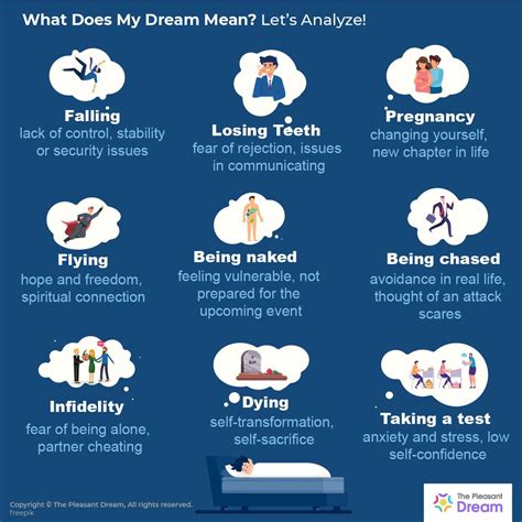 The Influence of Feelings in Interpreting the Meanings of Dreams