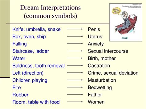 The Influence of Freudian Principles on Interpreting the Symbolism in Dreams