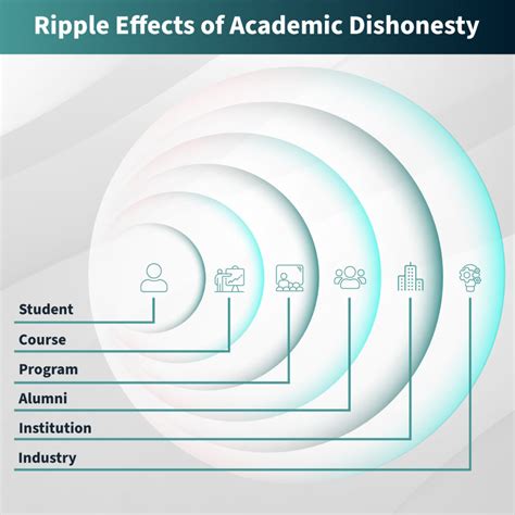 The Influence of Guilt and Moral Consciousness on Experiencing Dreams Involving Academic Dishonesty