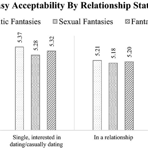 The Influence of Imagination: Insights from Scientific Research on Fantasizing