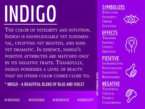 The Influence of Indigo on the Human Psyche