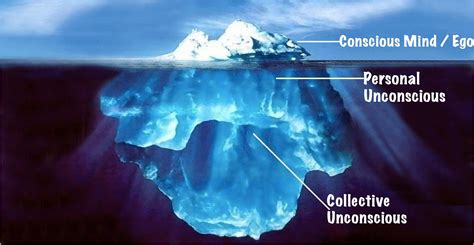 The Influence of Individual and Collective Unconscious on the Analysis of Dreams