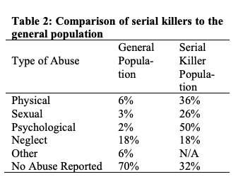 The Influence of Media on Fantasies of Serial Violence