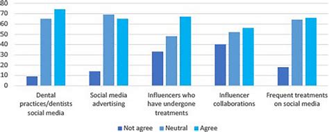 The Influence of Nicole Diaz on Social Media