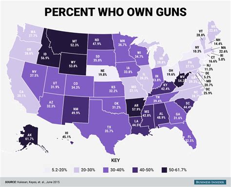 The Influence of Peers on the Desire for Gun Ownership