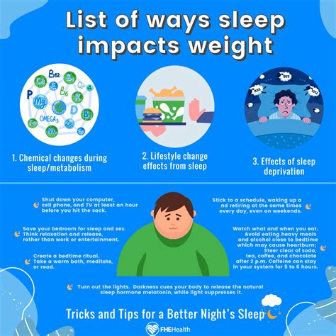 The Influence of Sleep and Stress on Achieving Weight Loss Goals