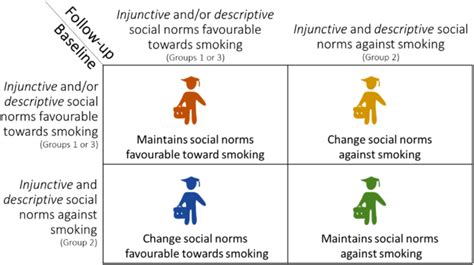 The Influence of Society and Culture on Our Fantasies of Smoking