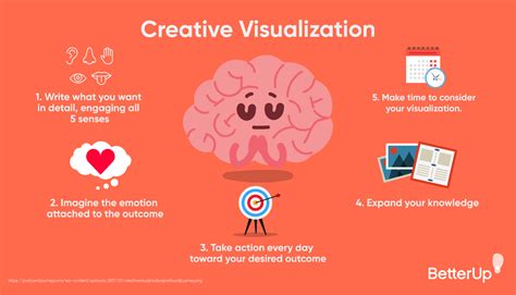 The Influence of Visualization Techniques: Embracing the Potential of Positive Thinking