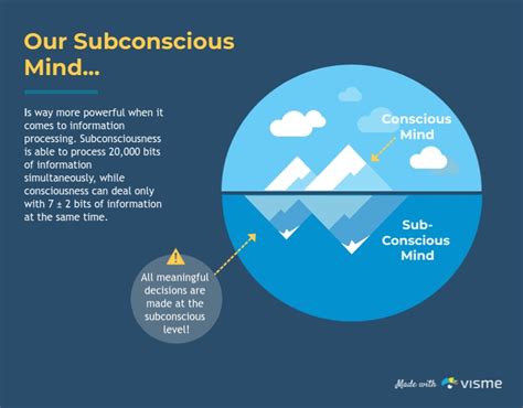 The Influence of the Subliminal Mind on Shaping Our Phobias