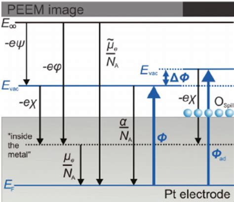 The Inner Potential: A Journey into the Realm of Electric Power