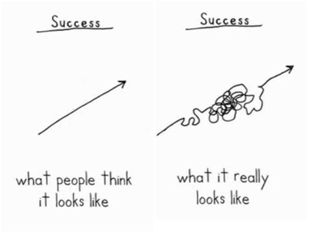 The Inspiring Path of Success